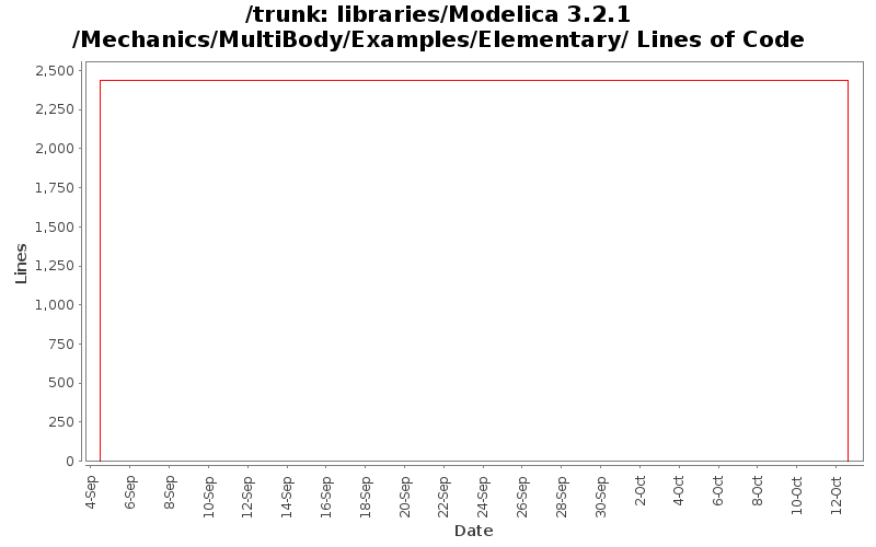 libraries/Modelica 3.2.1/Mechanics/MultiBody/Examples/Elementary/ Lines of Code